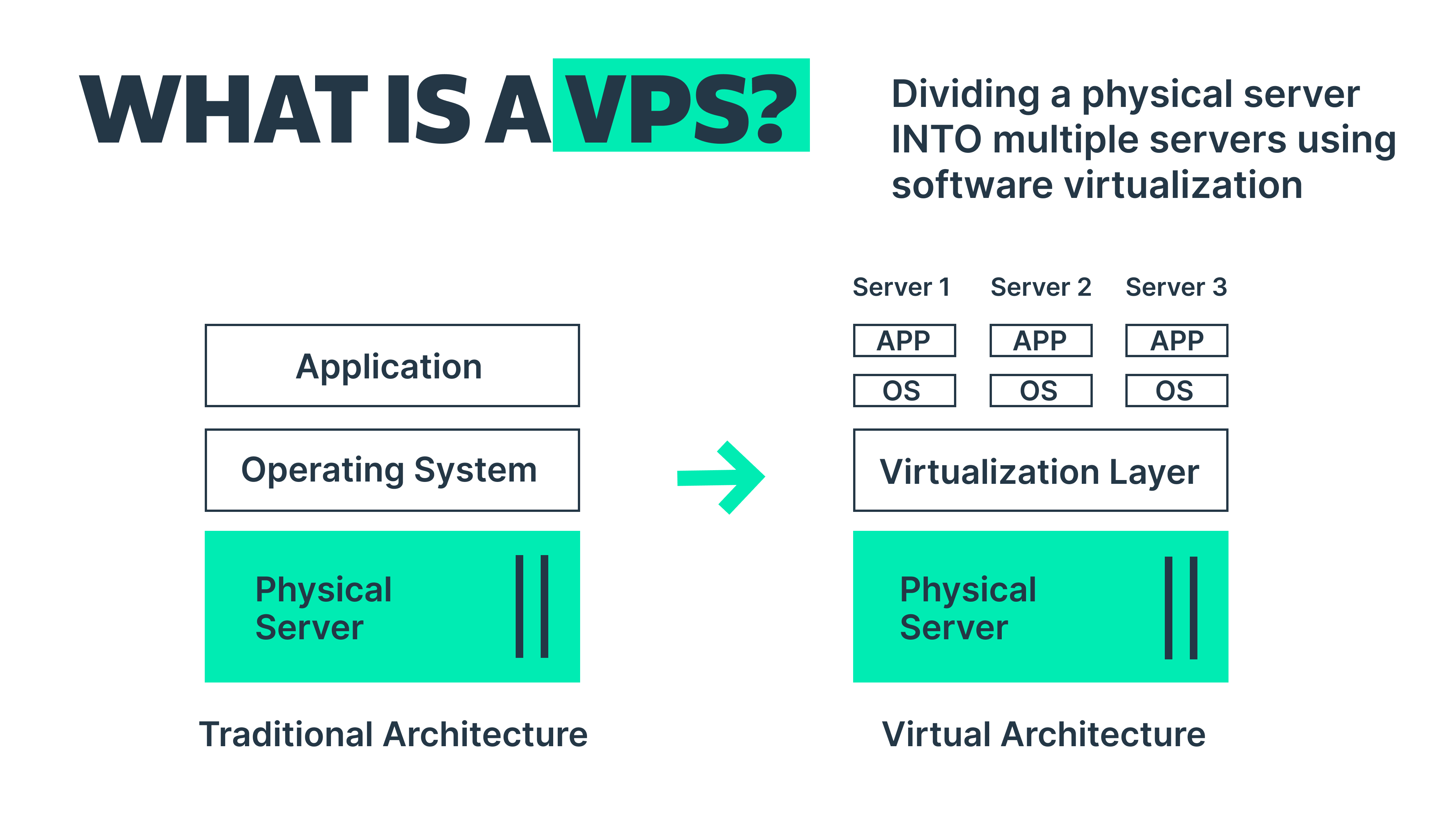 VPN vs VPS 3