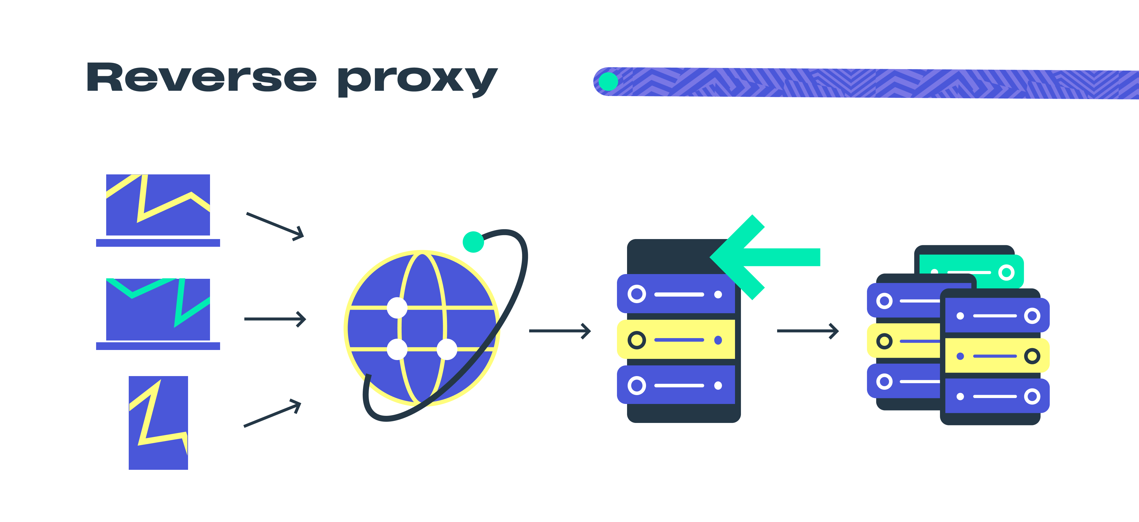 What is a Transparent Proxy 2