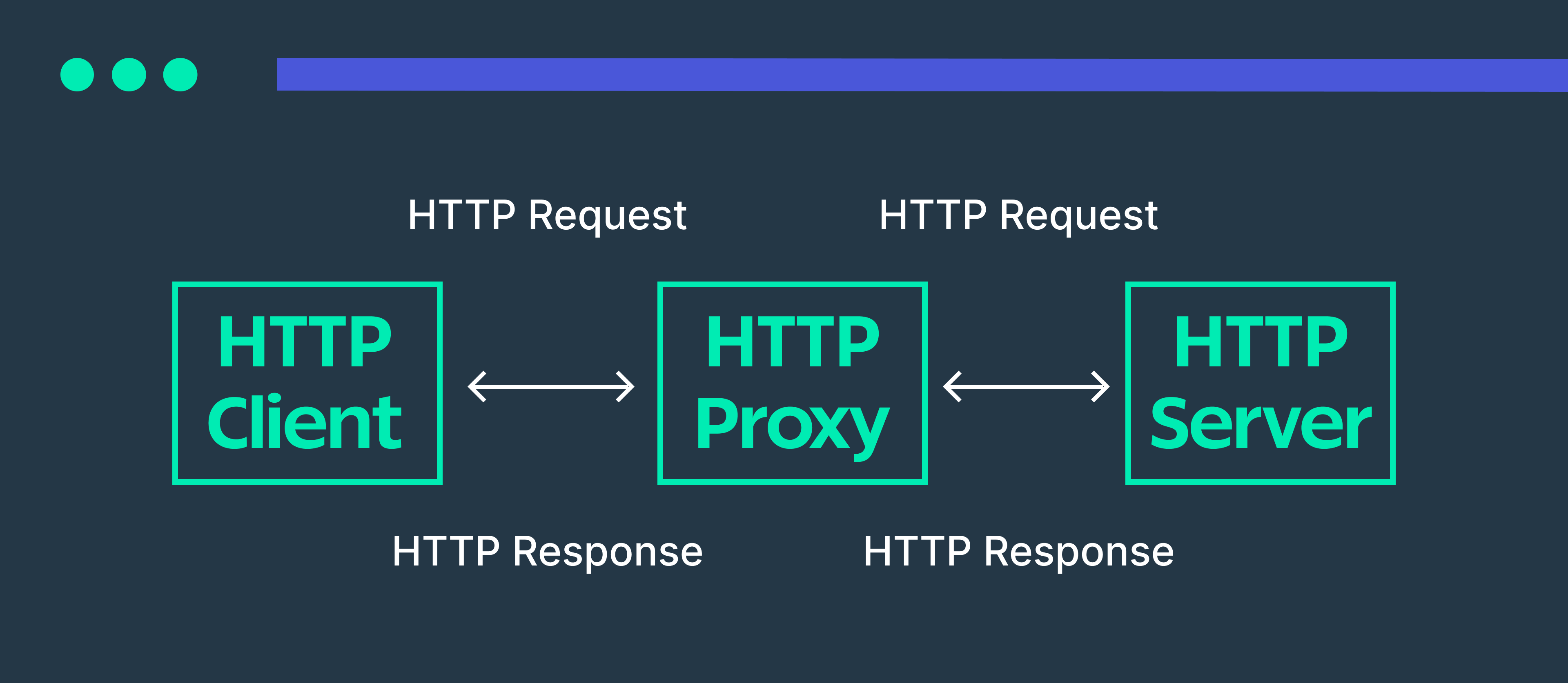 What-Is-HTTP-Proxy-3